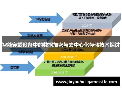 智能穿戴设备中的数据加密与去中心化存储技术探讨