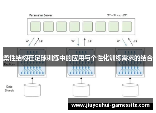 柔性结构在足球训练中的应用与个性化训练需求的结合